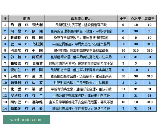 世界杯竞猜赔率平台分析 预测与投注策略全方位解析