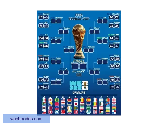2026年世界杯参赛球队名单揭晓全球足球强队齐聚一堂争霸之战